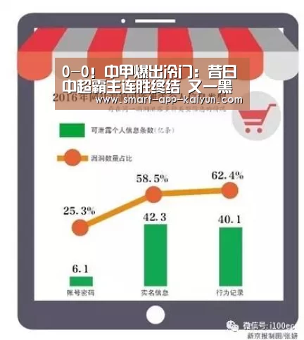 0-0!中甲爆出冷门:昔日中超霸主连胜终结 又一黑马浮出水面_开云官网导航(图3) 开云官网